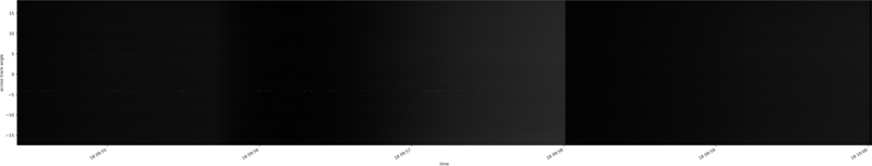specMACS quicklook