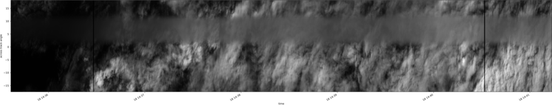 specMACS quicklook