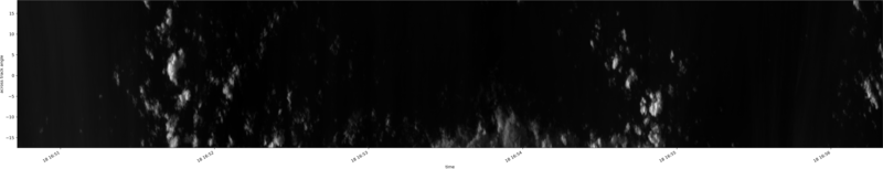 specMACS quicklook