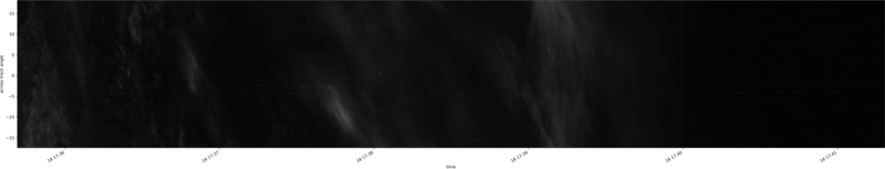 specMACS quicklook