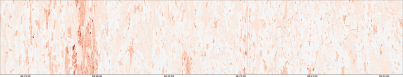 specMACS quicklook