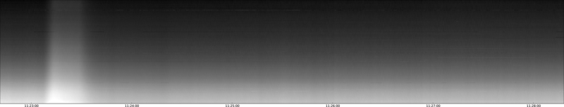 specMACS quicklook