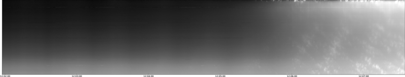 specMACS quicklook