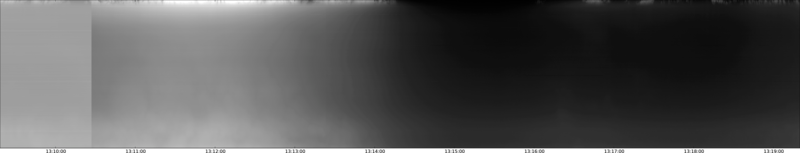 specMACS quicklook