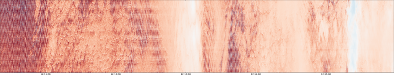 specMACS quicklook