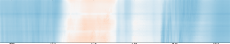 specMACS quicklook