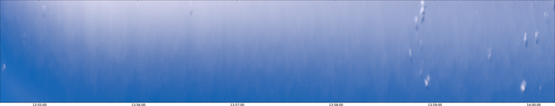 specMACS quicklook