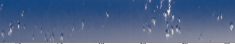 specMACS quicklook