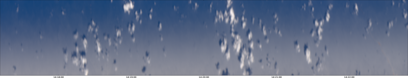 specMACS quicklook