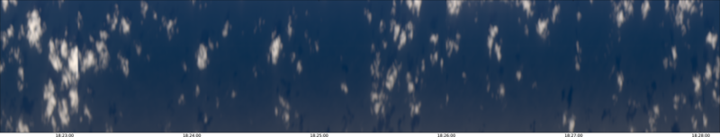 specMACS quicklook