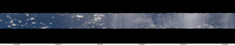 specMACS quicklook