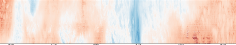 specMACS quicklook