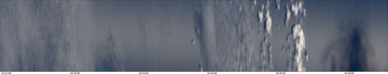 specMACS quicklook