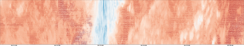 specMACS quicklook