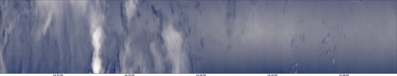 specMACS quicklook