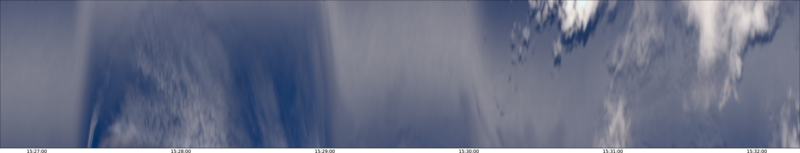 specMACS quicklook