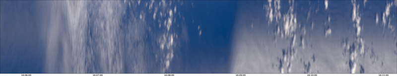 specMACS quicklook
