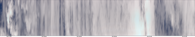 specMACS quicklook