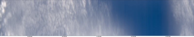 specMACS quicklook