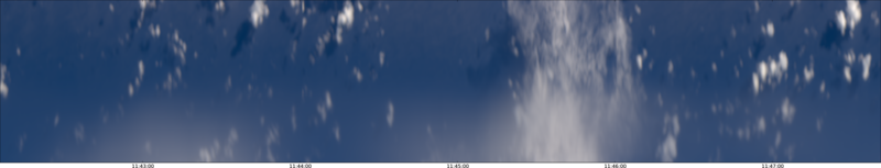 specMACS quicklook