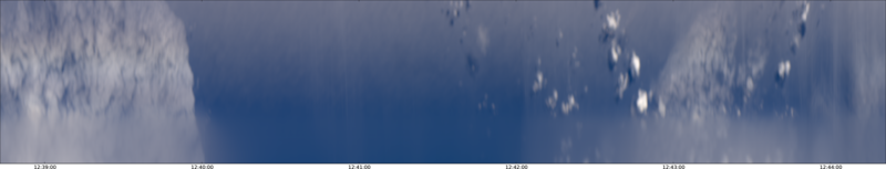 specMACS quicklook