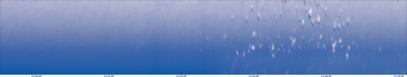specMACS quicklook