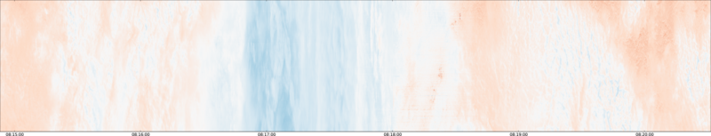 specMACS quicklook