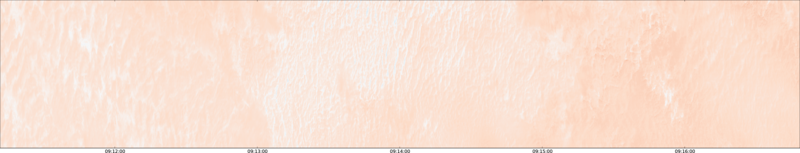 specMACS quicklook