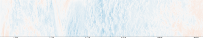 specMACS quicklook