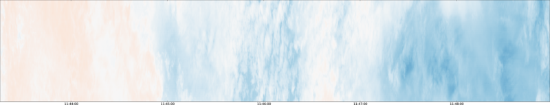 specMACS quicklook