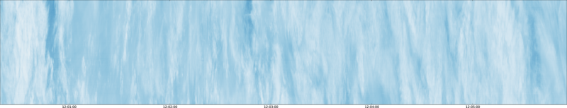 specMACS quicklook