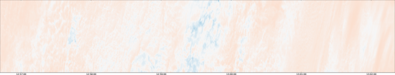 specMACS quicklook