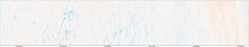 specMACS quicklook