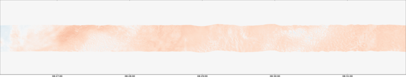 specMACS quicklook