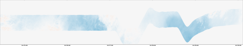 specMACS quicklook