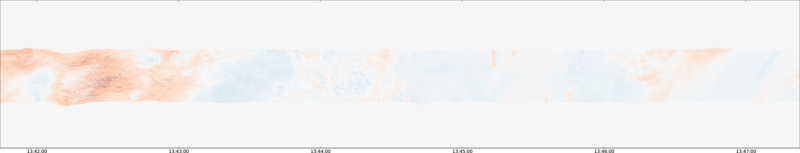 specMACS quicklook