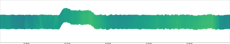 specMACS quicklook
