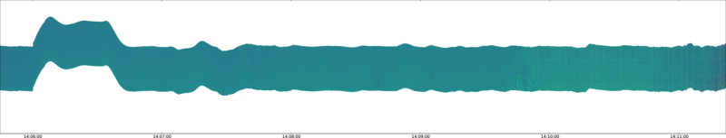 specMACS quicklook