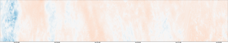 specMACS quicklook