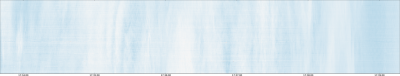 specMACS quicklook