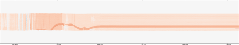 specMACS quicklook