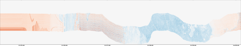 specMACS quicklook