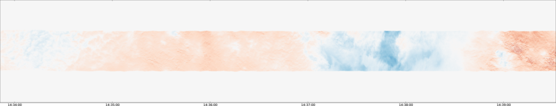 specMACS quicklook