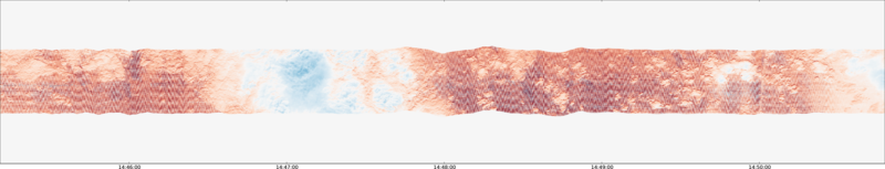 specMACS quicklook