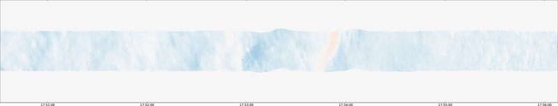 specMACS quicklook