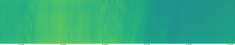 specMACS quicklook