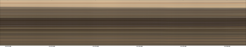 specMACS quicklook