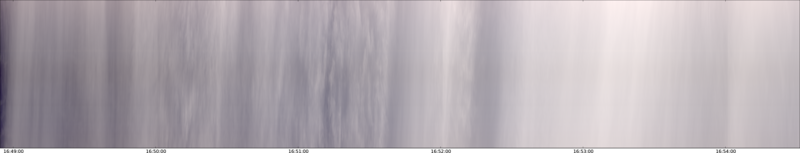 specMACS quicklook