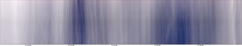 specMACS quicklook