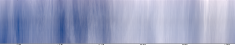 specMACS quicklook